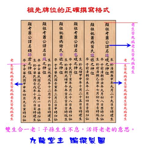 大樓祖先牌位|歷代祖先牌位書寫指南：完整教學，避免犯錯，尊重傳。